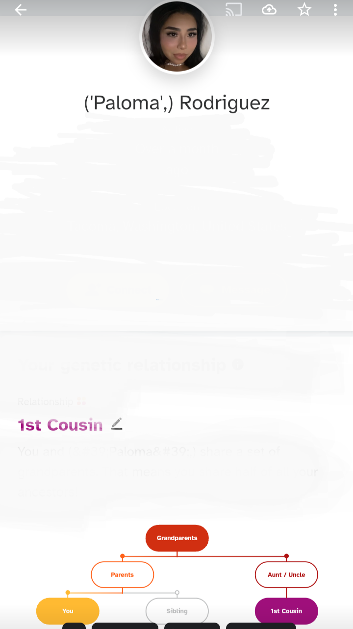 paloma Rodriguez paloma Rodriguez